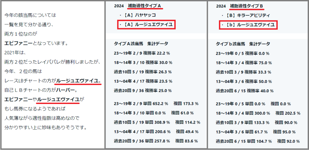 2024　大阪杯　補助適性タイプＡ・Ｂ